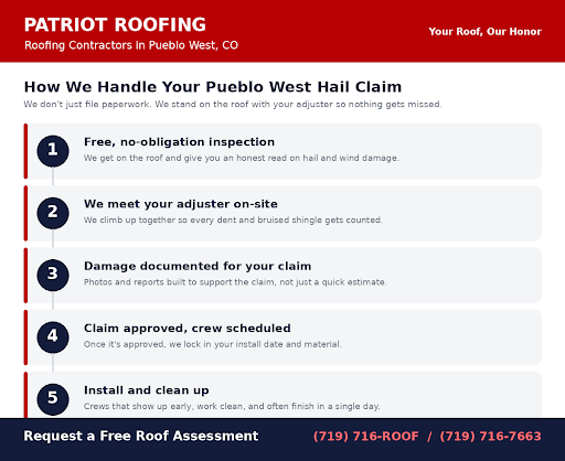 Step-by-step hail insurance claim process from roofing contractors in Pueblo West, CO — inspection to cleanup