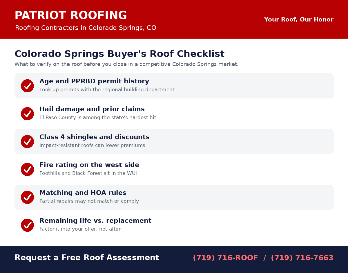 Roof inspection checklist for buying a home in Colorado Springs, CO