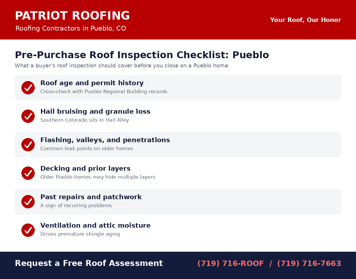 Pre-purchase roof inspection checklist for buying a home in Pueblo, CO