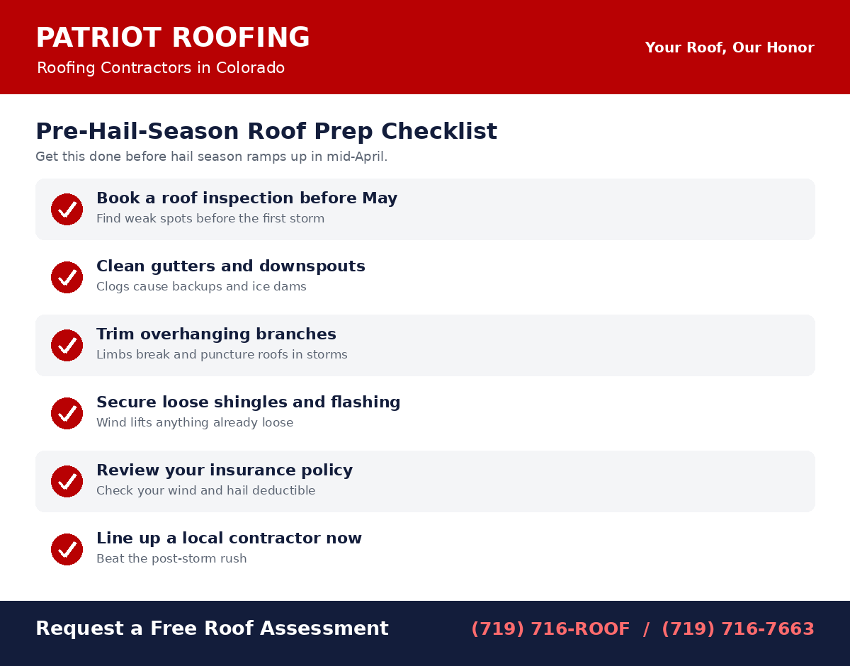 Pre-hail-season roof preparation checklist for Colorado homeowners